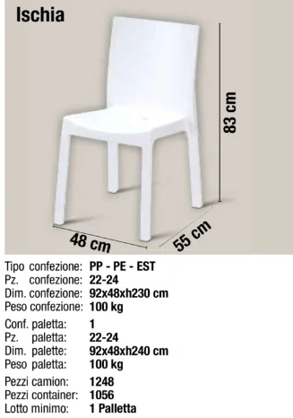 For  Made in Italy Outdoor Fur - đánh giá và giá Outdoor Furniture Italy